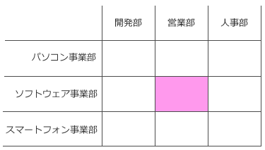 マトリックス組織